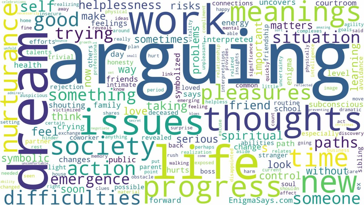 dream of arguing and related dreams with their meanings in a word cloud