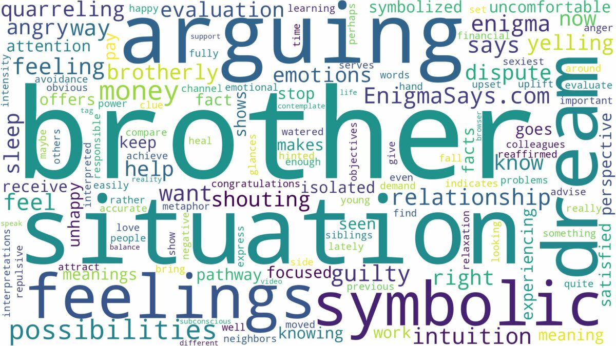 dreaming of arguing with brother and related dreams with their meanings in a word cloud