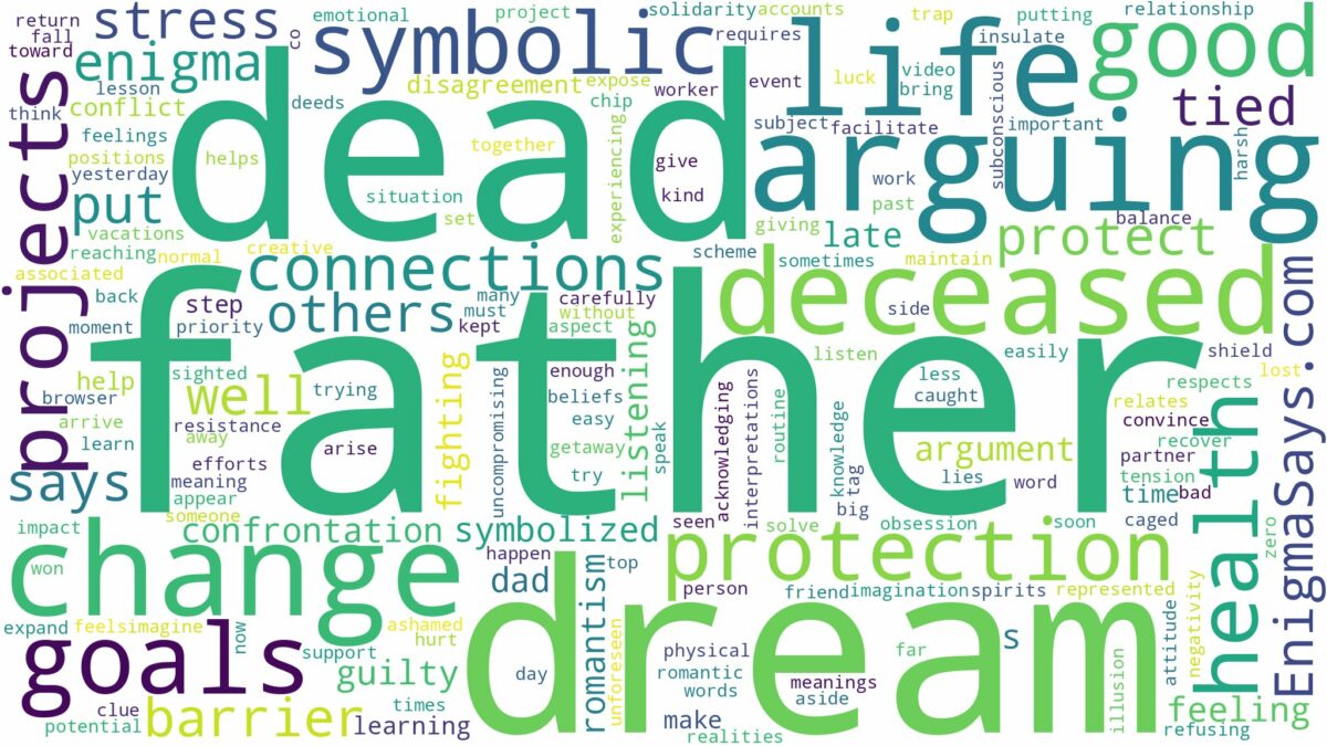 dreaming of arguing with dead father and related dreams with their meanings in a word cloud