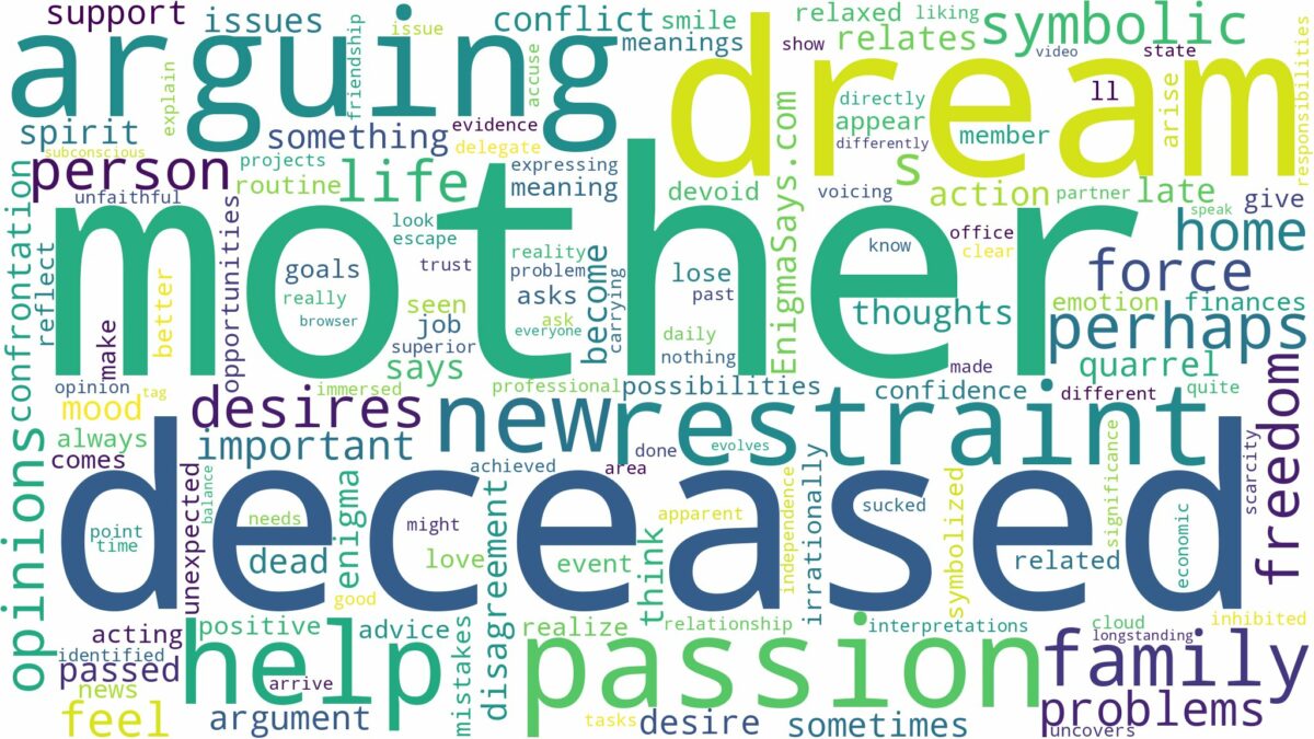 dreaming of arguing with deceased mother and related dreams with their meanings in a word cloud