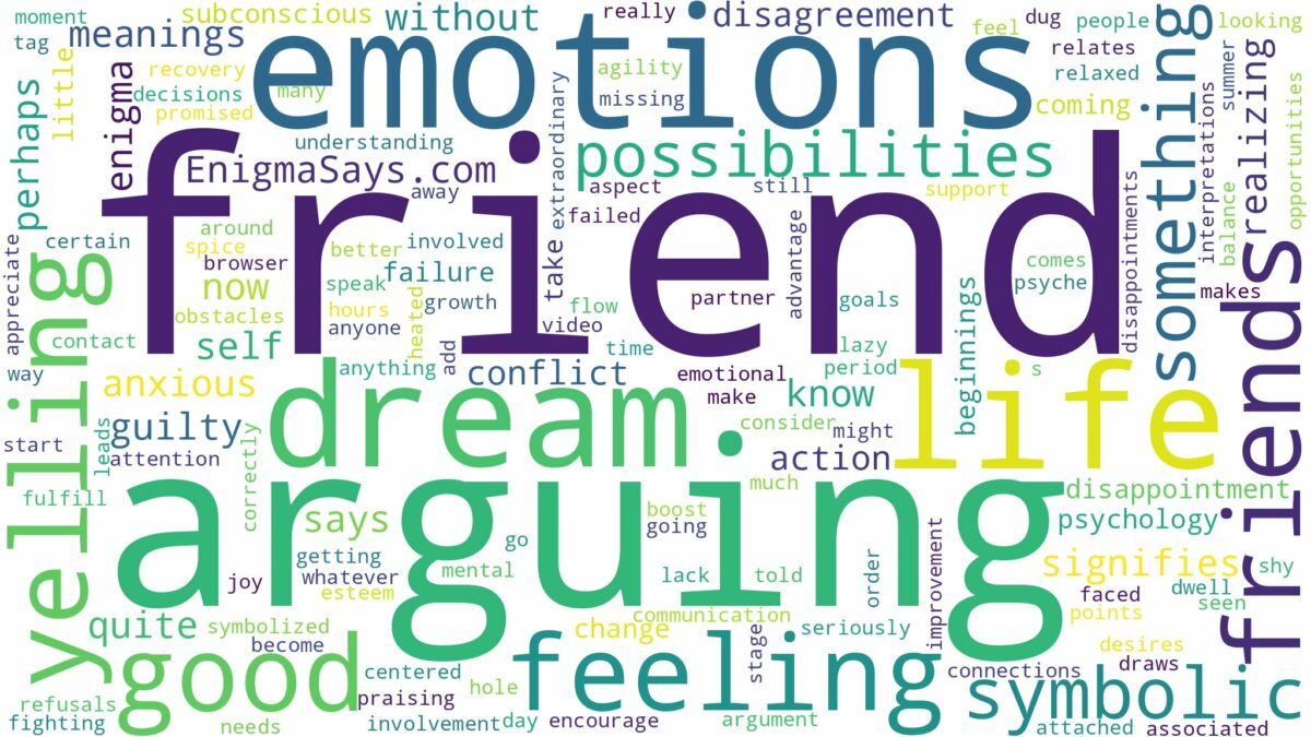 dreaming of arguing with friend and related dreams with their meanings in a word cloud