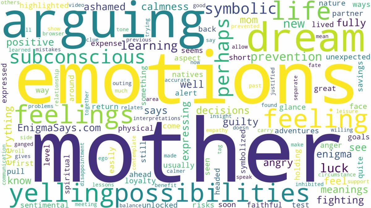 dreaming of arguing with mother and related dreams with their meanings in a word cloud