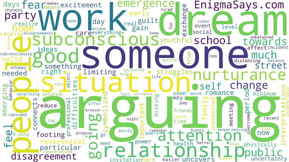 dreaming of arguing with people and related dreams with their meanings in a word cloud