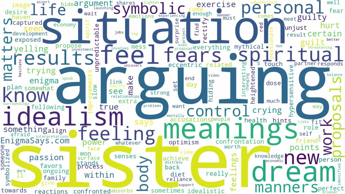 dreaming of arguing with sister and related dreams with their meanings in a word cloud