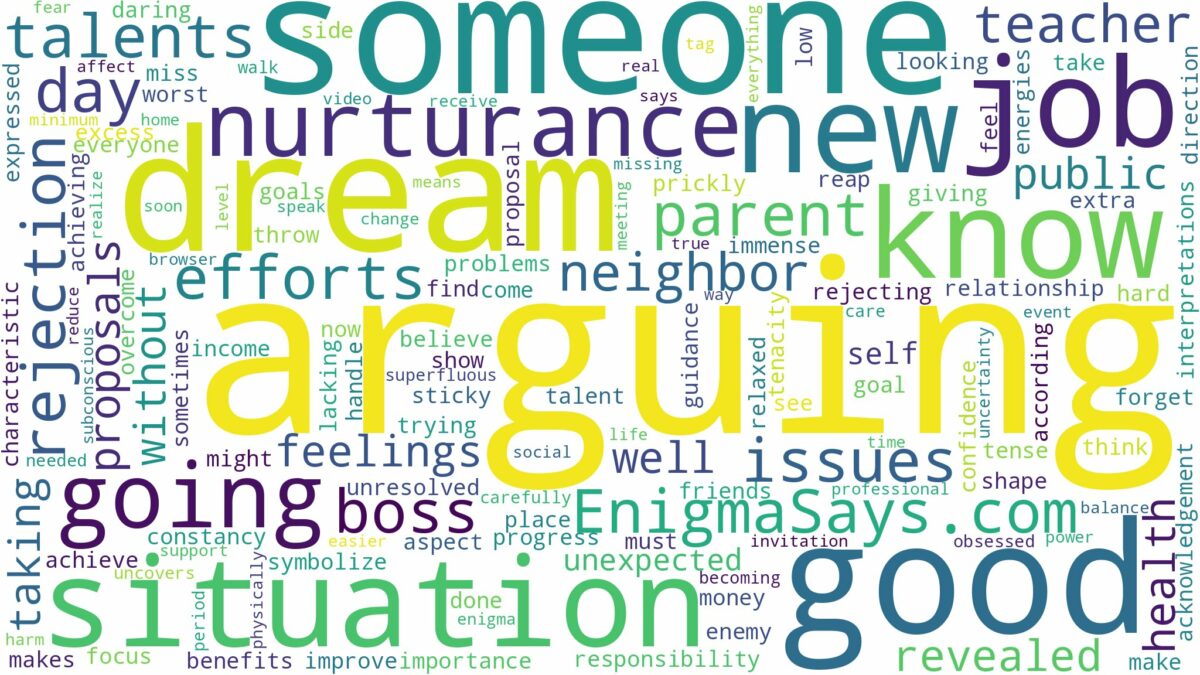 dreaming of arguing with someone you know and related dreams with their meanings in a word cloud