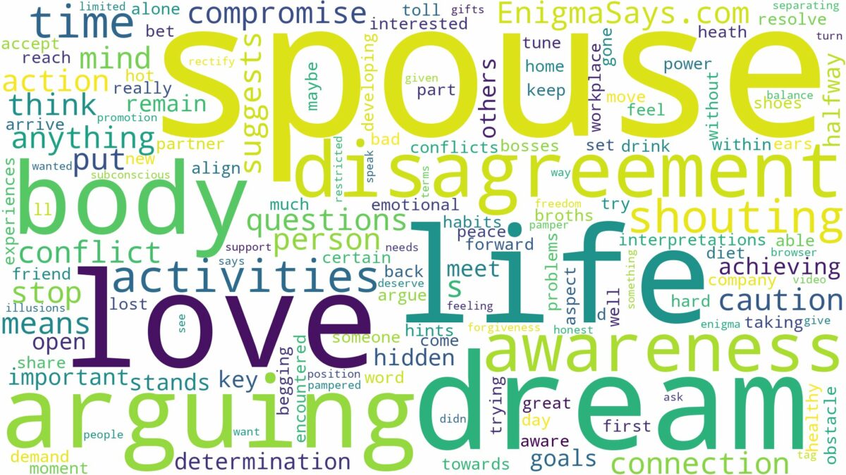 dreaming of arguing with spouse and related dreams with their meanings in a word cloud