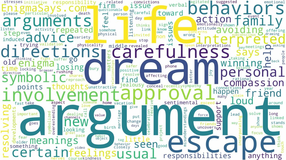 dream about argument and related dreams with their meanings in a word cloud