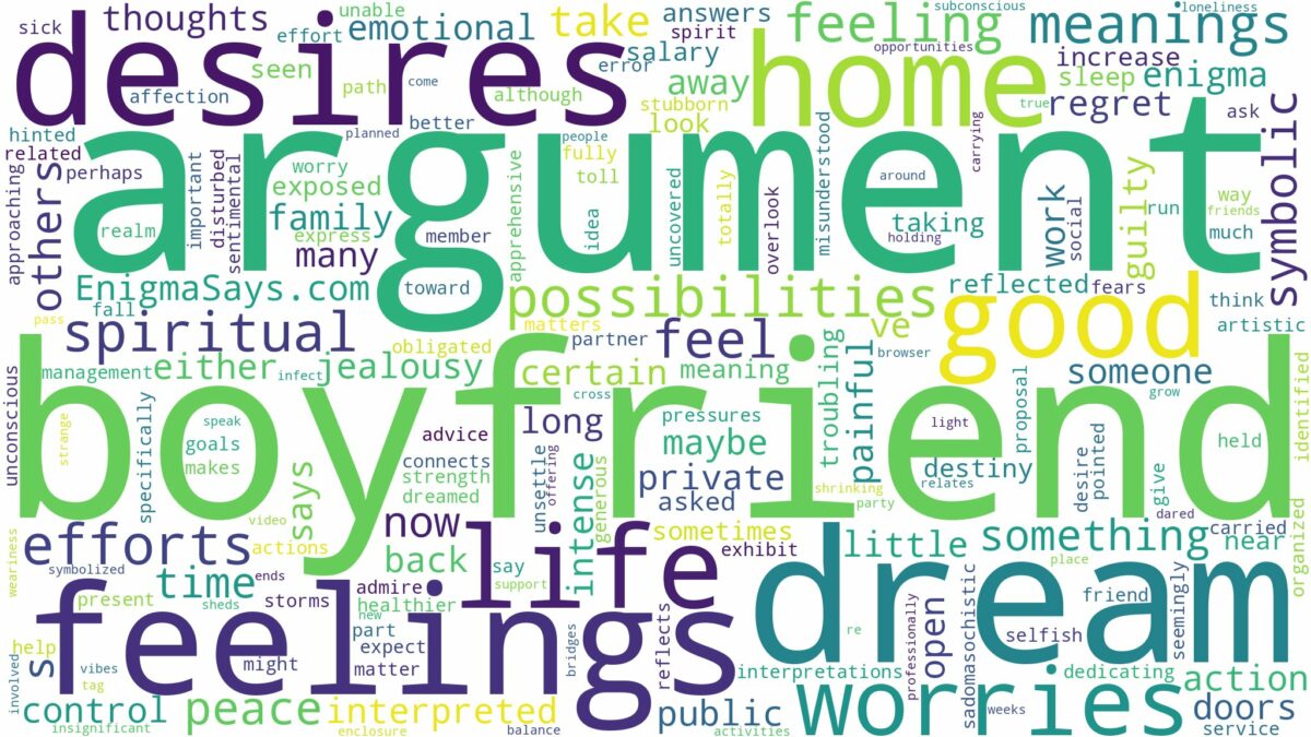 dream about argument with boyfriend and related dreams with their meanings in a word cloud