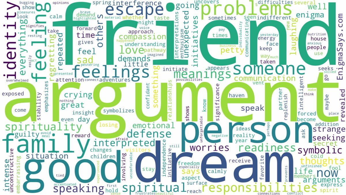 dream about argument with friend and related dreams with their meanings in a word cloud