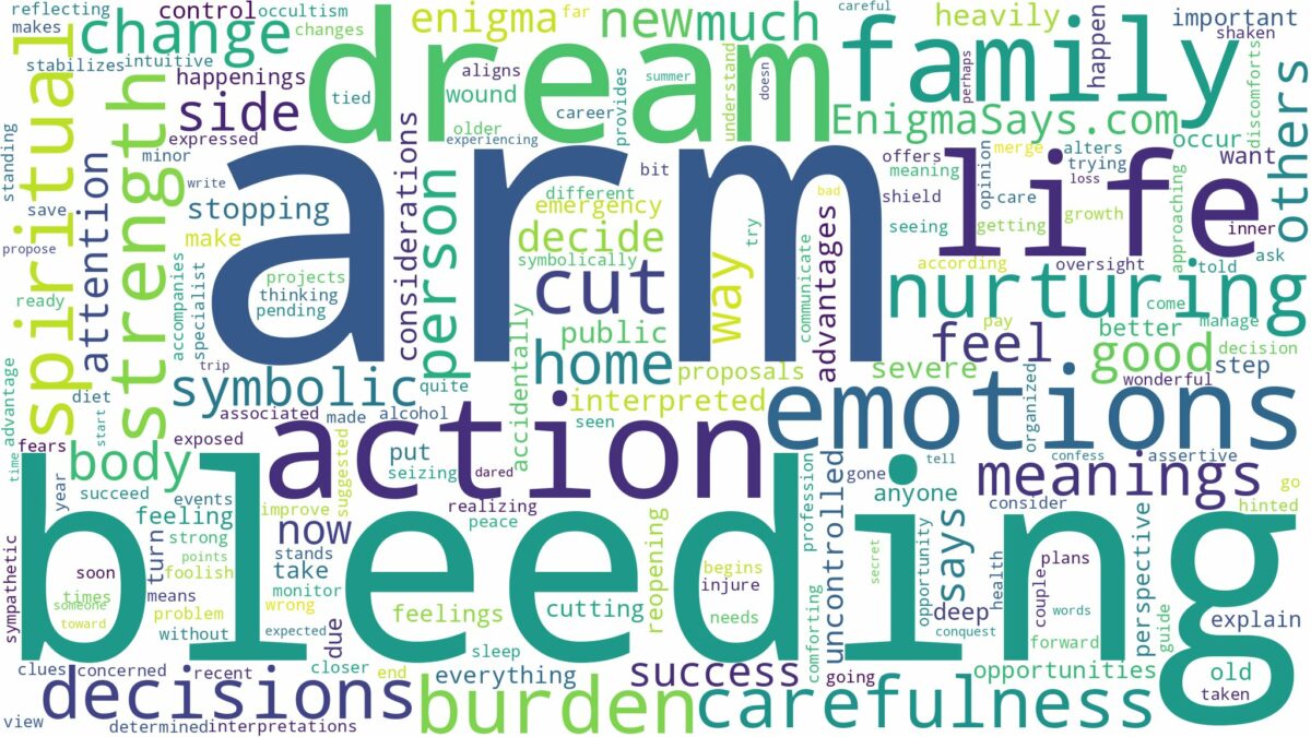 dreaming of arm bleeding and related dreams with their meanings in a word cloud