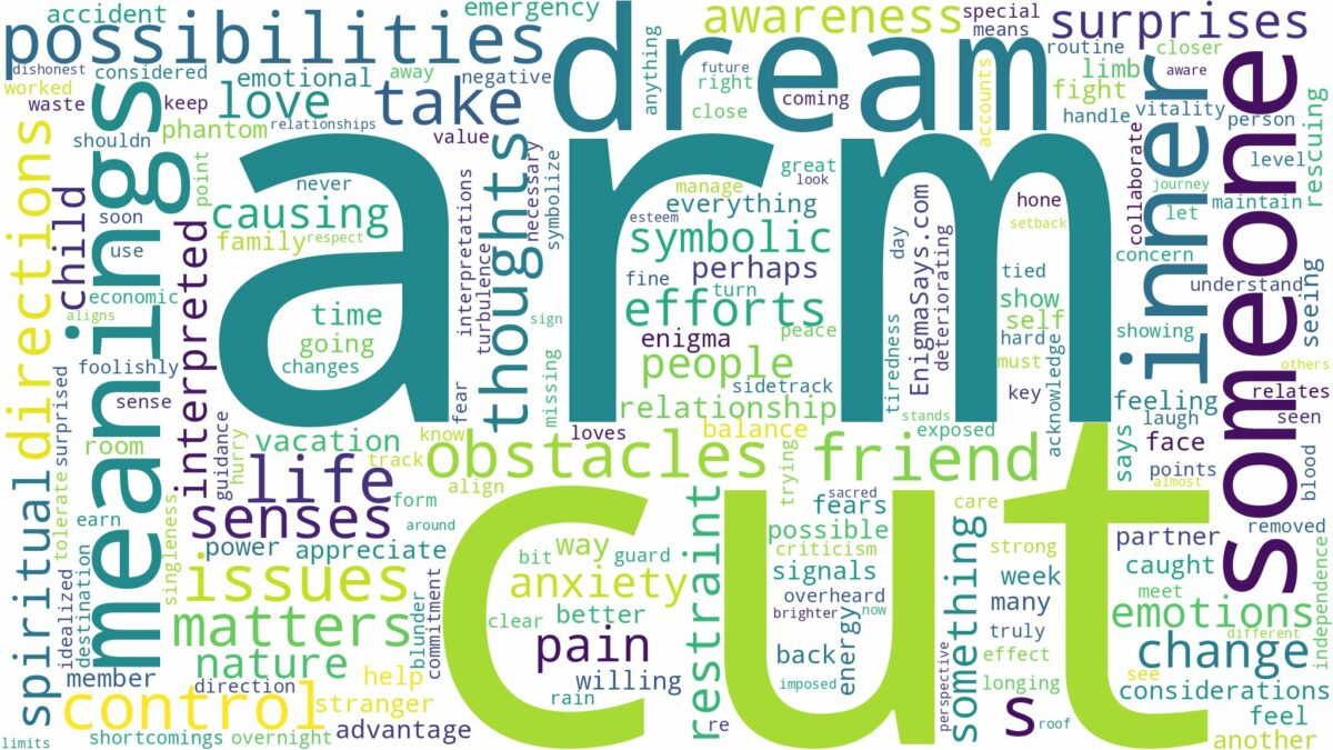 dream about arm cut off and related dreams with their meanings in a word cloud