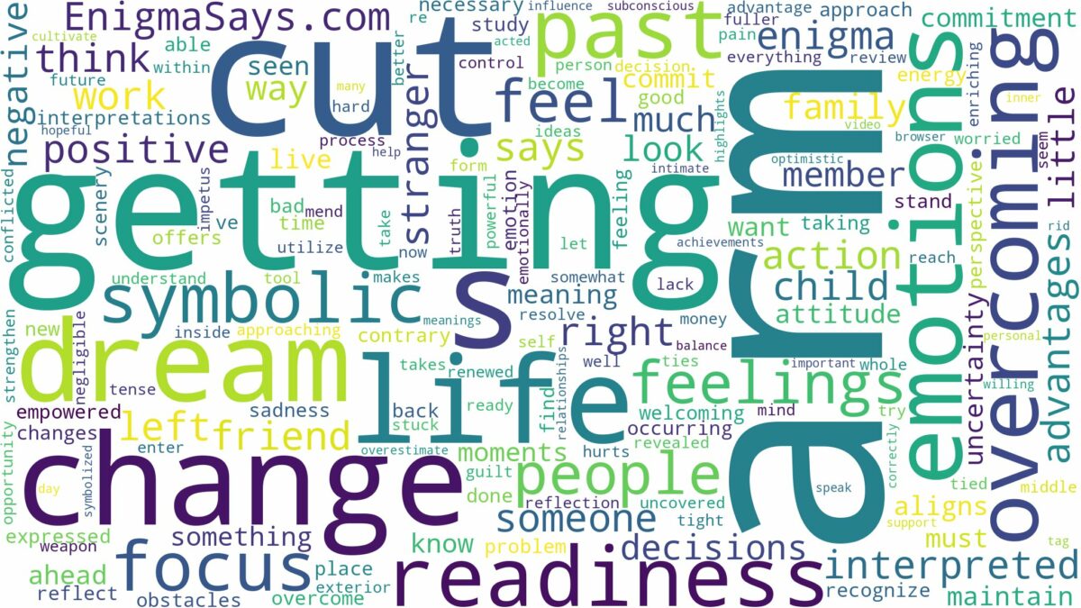 dreaming about arm getting cut off and related dreams with their meanings in a word cloud