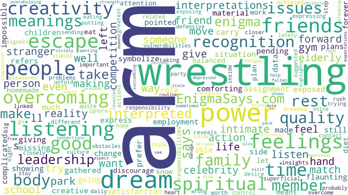 dreaming of arm wrestling and related dreams with their meanings in a word cloud