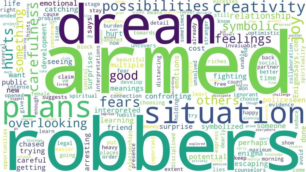 dream about armed robbers and related dreams with their meanings in a word cloud