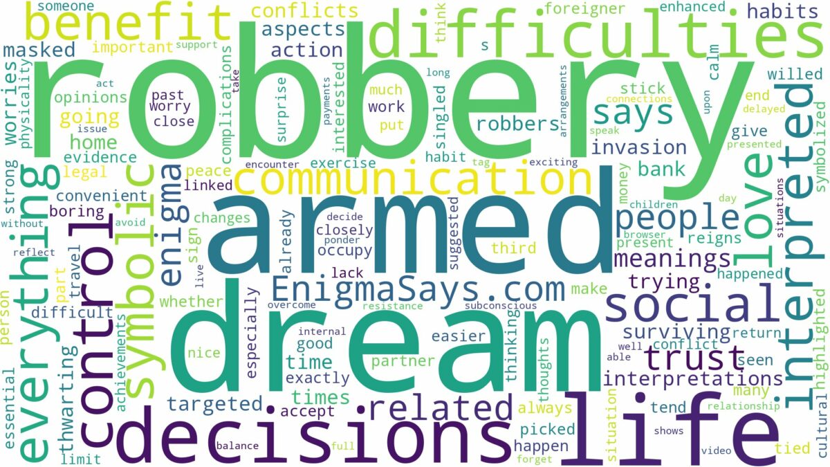 dream about armed robbery and related dreams with their meanings in a word cloud