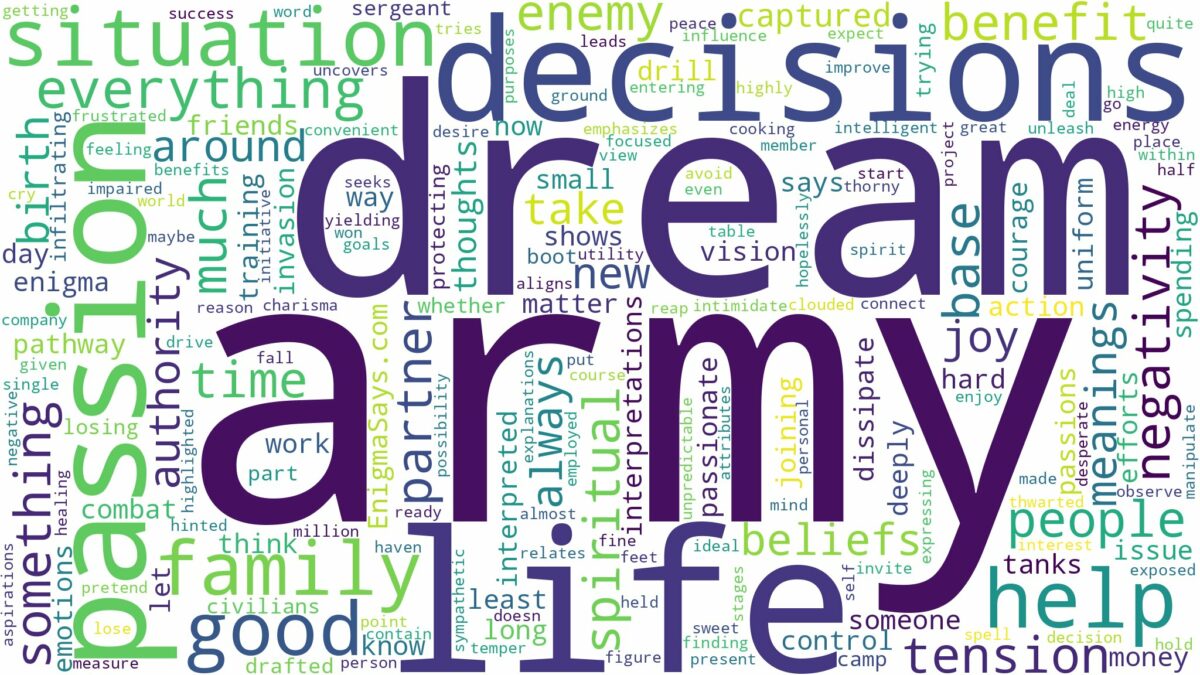 dream about army and related dreams with their meanings in a word cloud