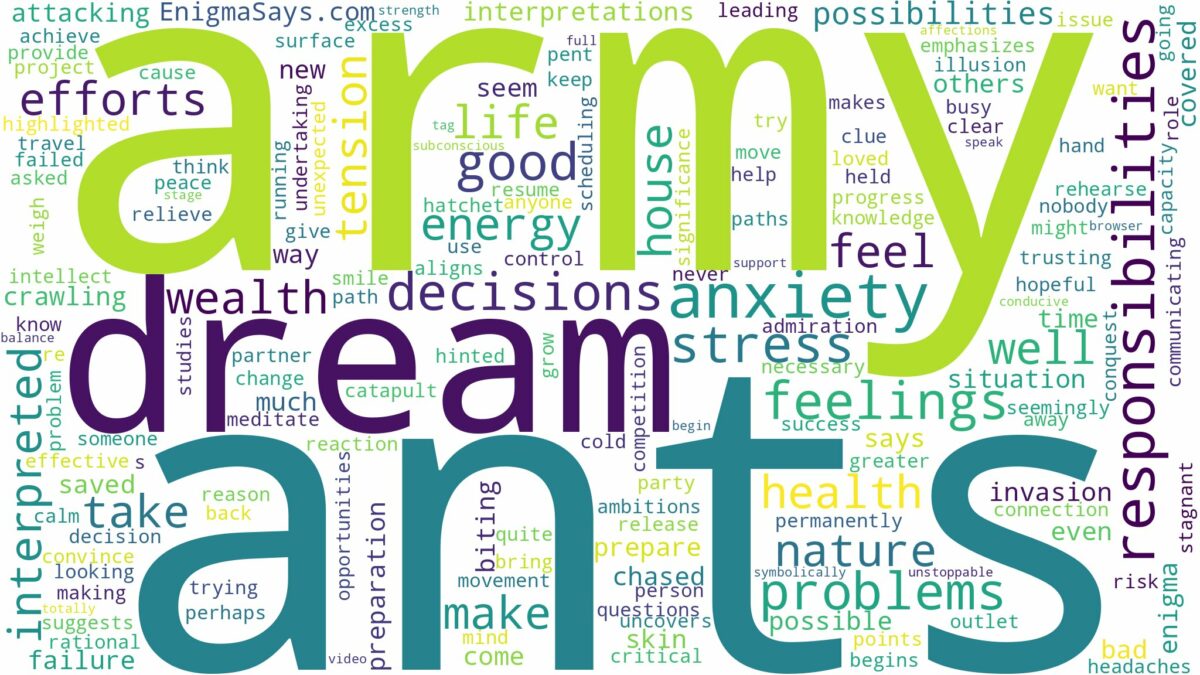 dream about army ants and related dreams with their meanings in a word cloud