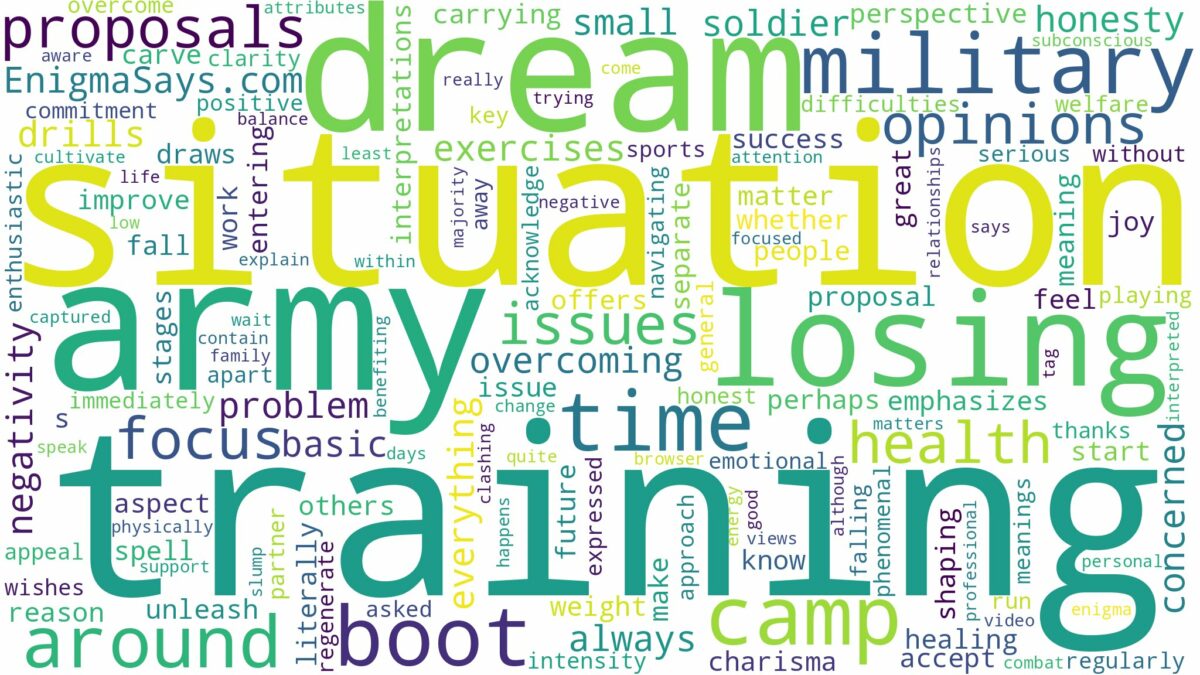 dreaming of army training and related dreams with their meanings in a word cloud