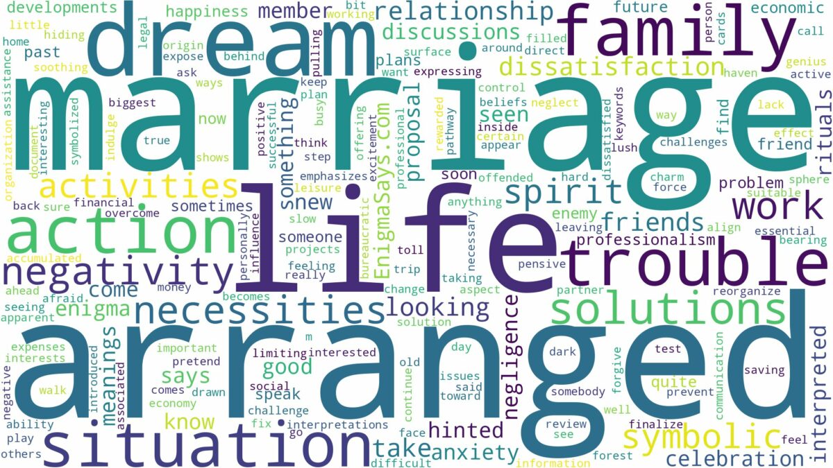 dream about arranged marriage and related dreams with their meanings in a word cloud