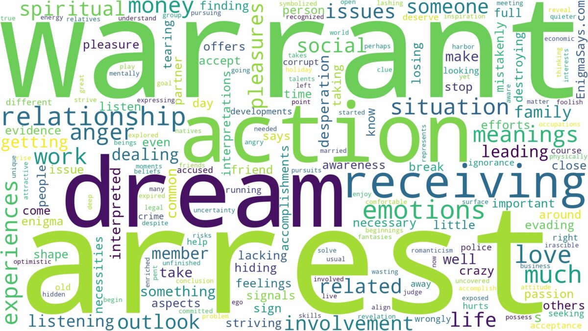 dream about arrest warrant and related dreams with their meanings in a word cloud