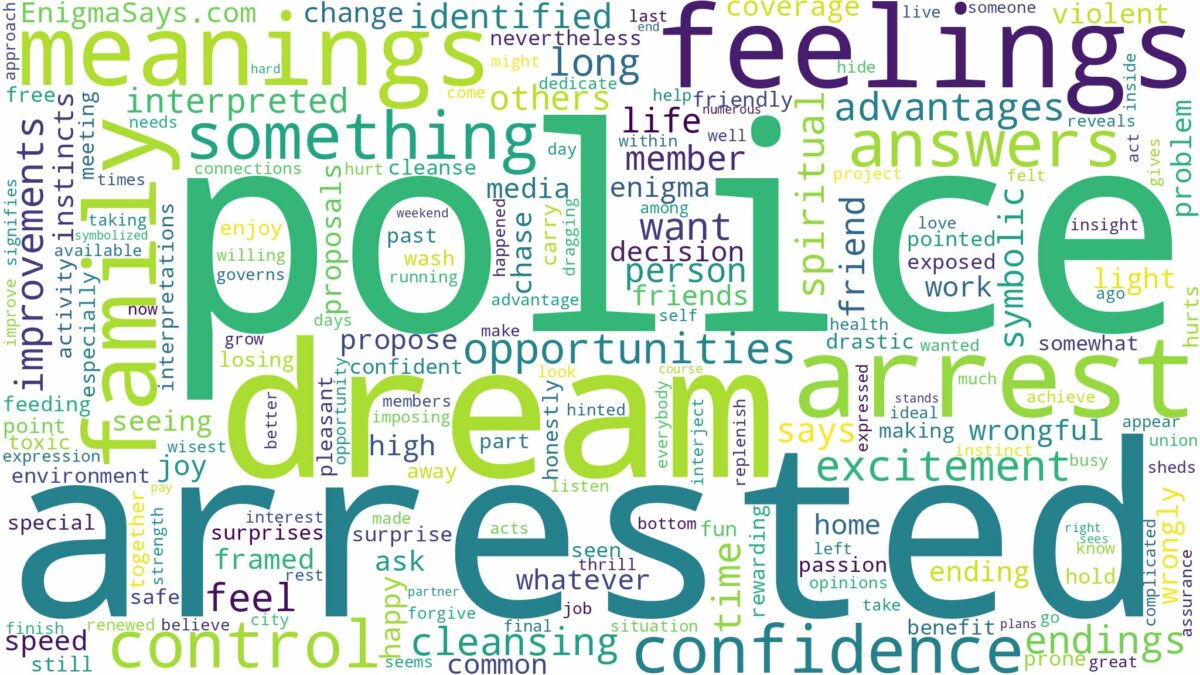 dream about arrested by the police and related dreams with their meanings in a word cloud