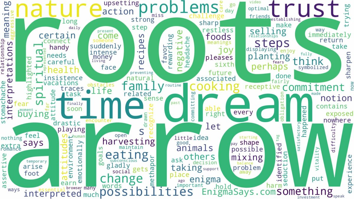 dream about arrow roots and related dreams with their meanings in a word cloud