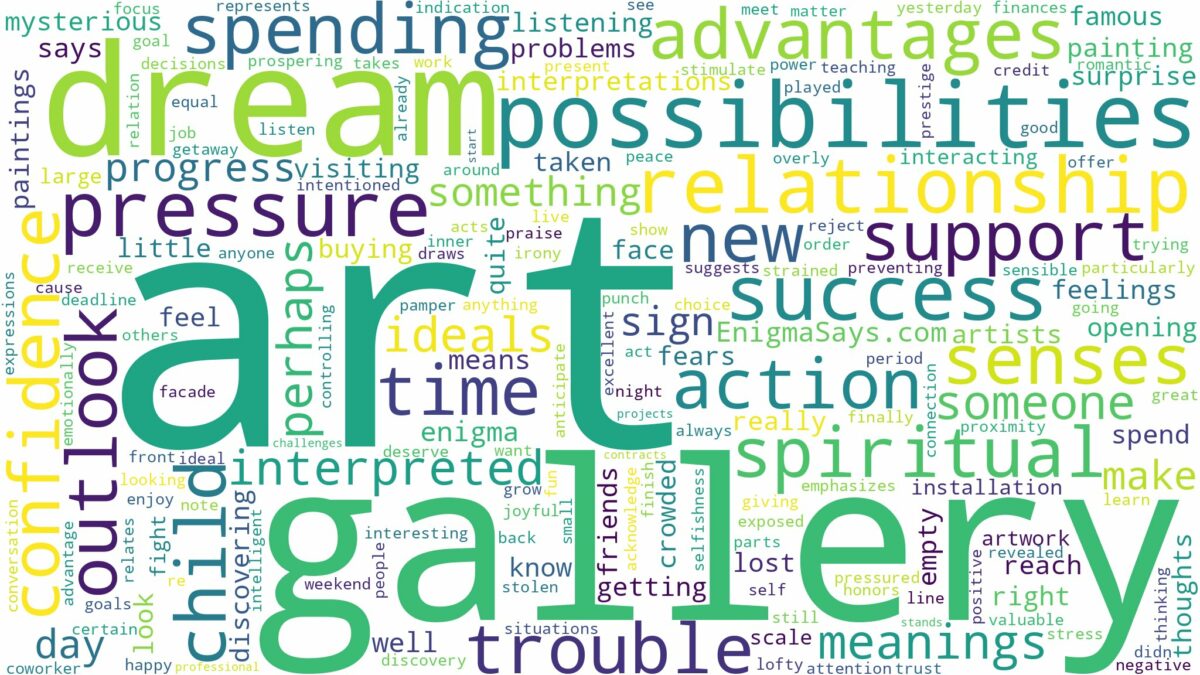 dream about art gallery and related dreams with their meanings in a word cloud