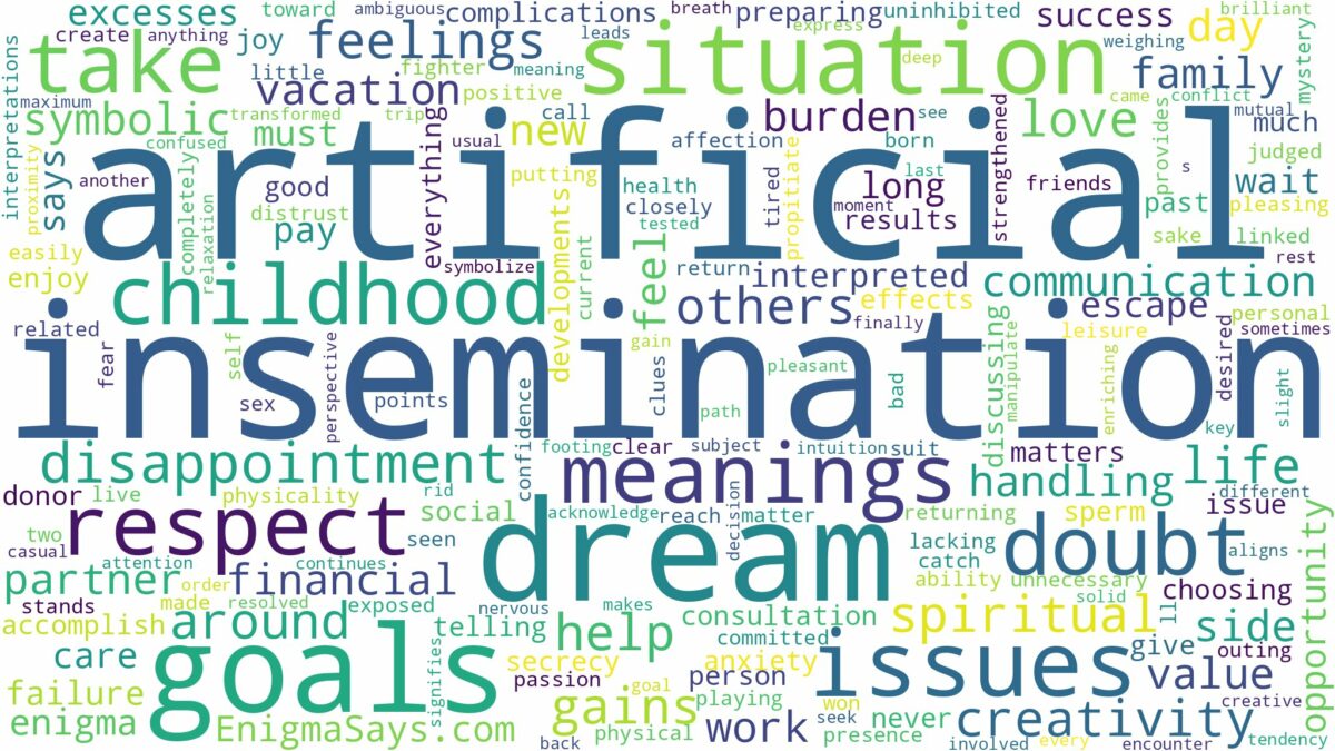 dream about artificial insemination and related dreams with their meanings in a word cloud