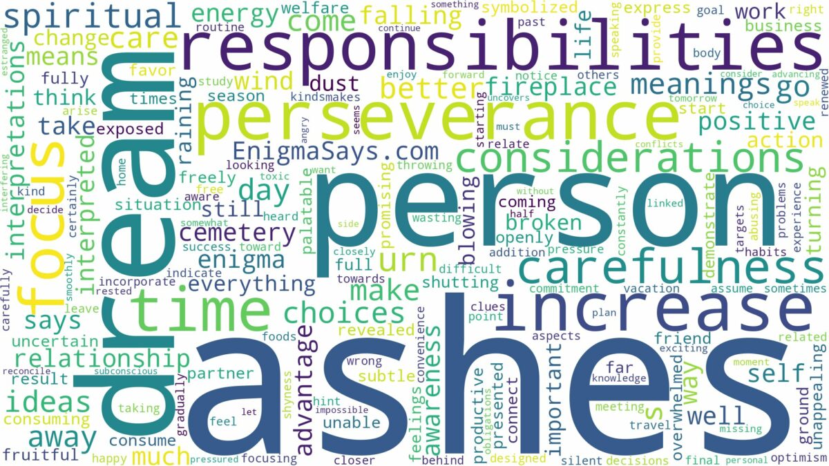 dreams about ashes and related dreams with their meanings in a word cloud