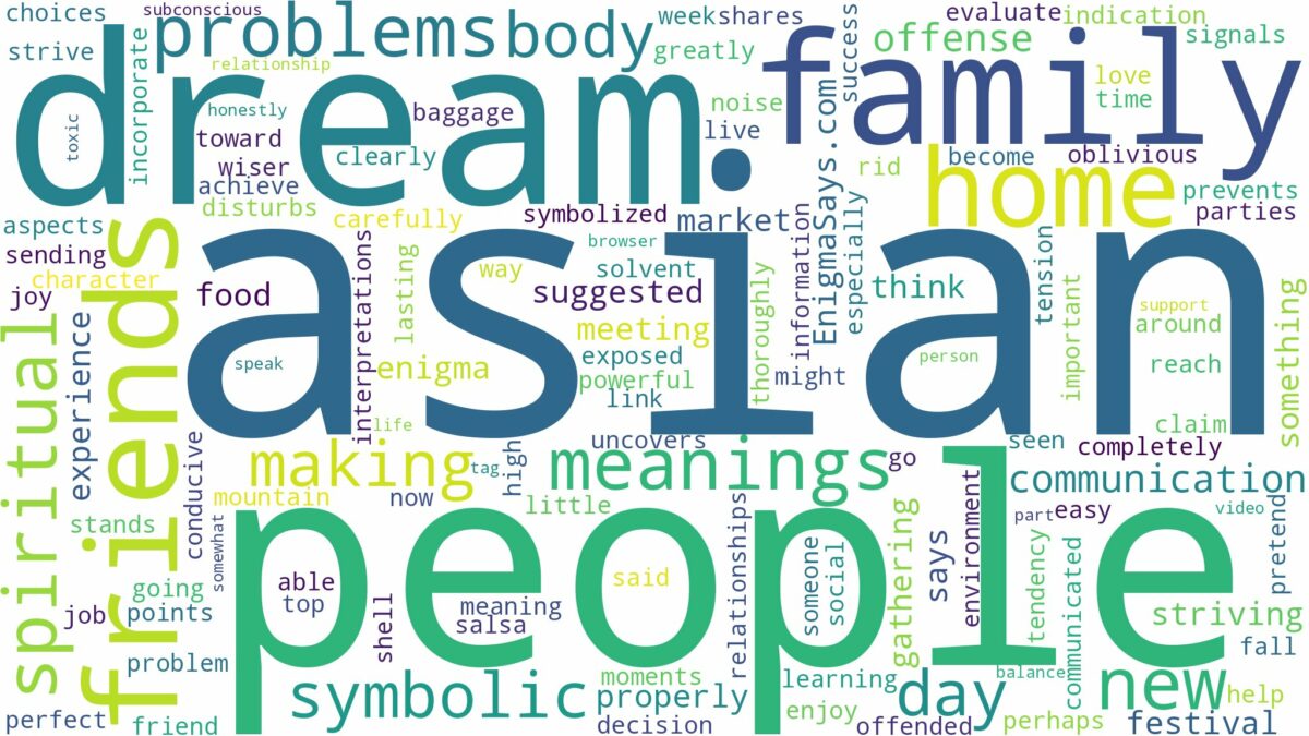 dream about asian people and related dreams with their meanings in a word cloud