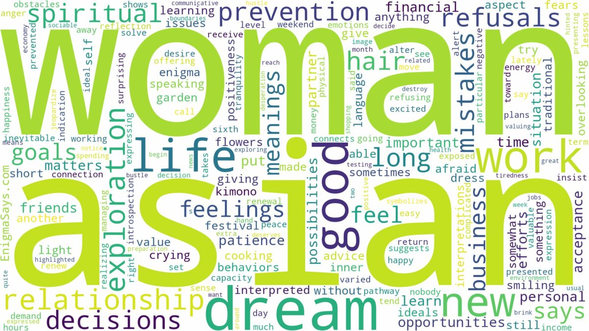 dream about asian woman and related dreams with their meanings in a word cloud