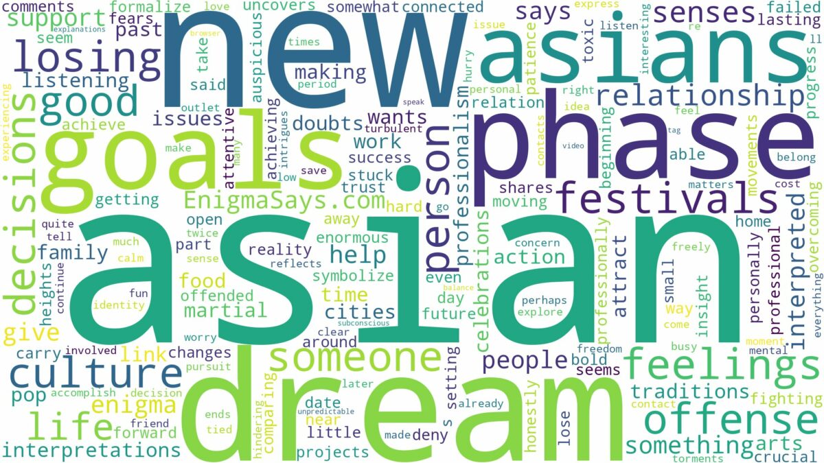 dreams about asians and related dreams with their meanings in a word cloud