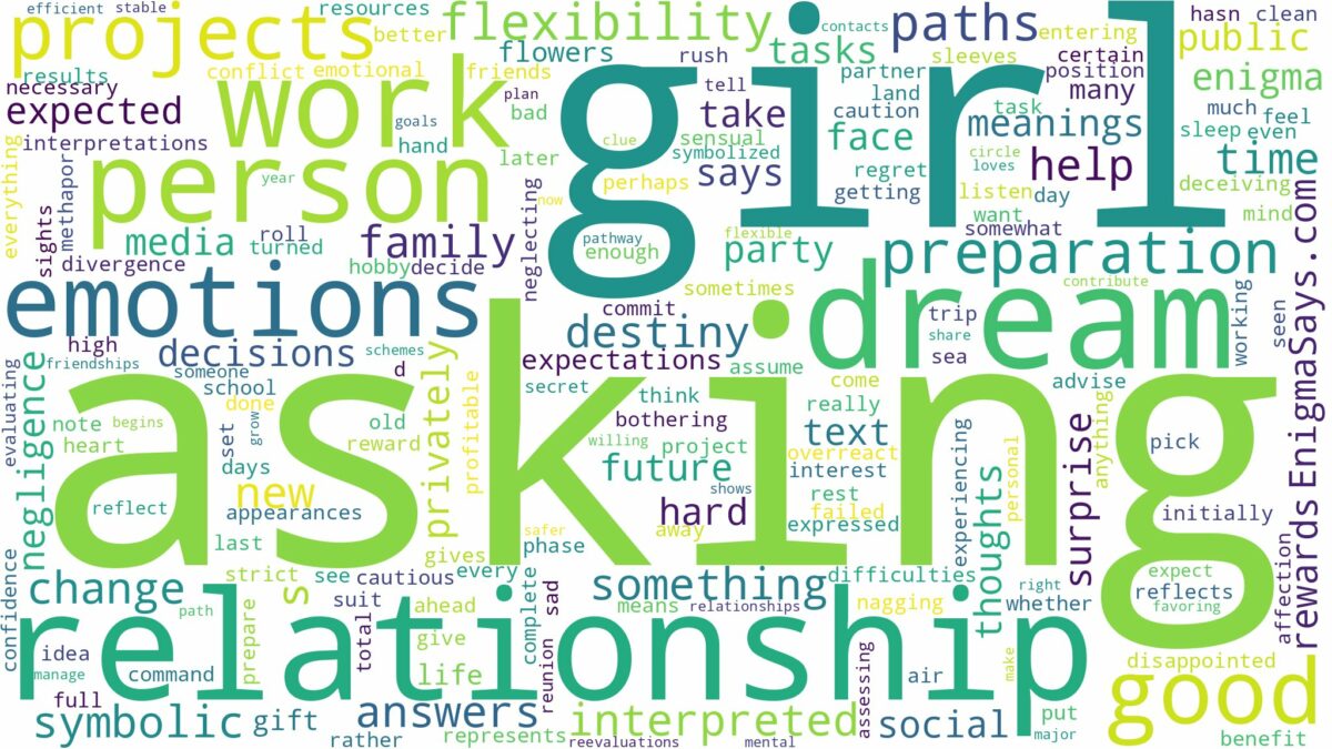 dream of asking a girl out and related dreams with their meanings in a word cloud