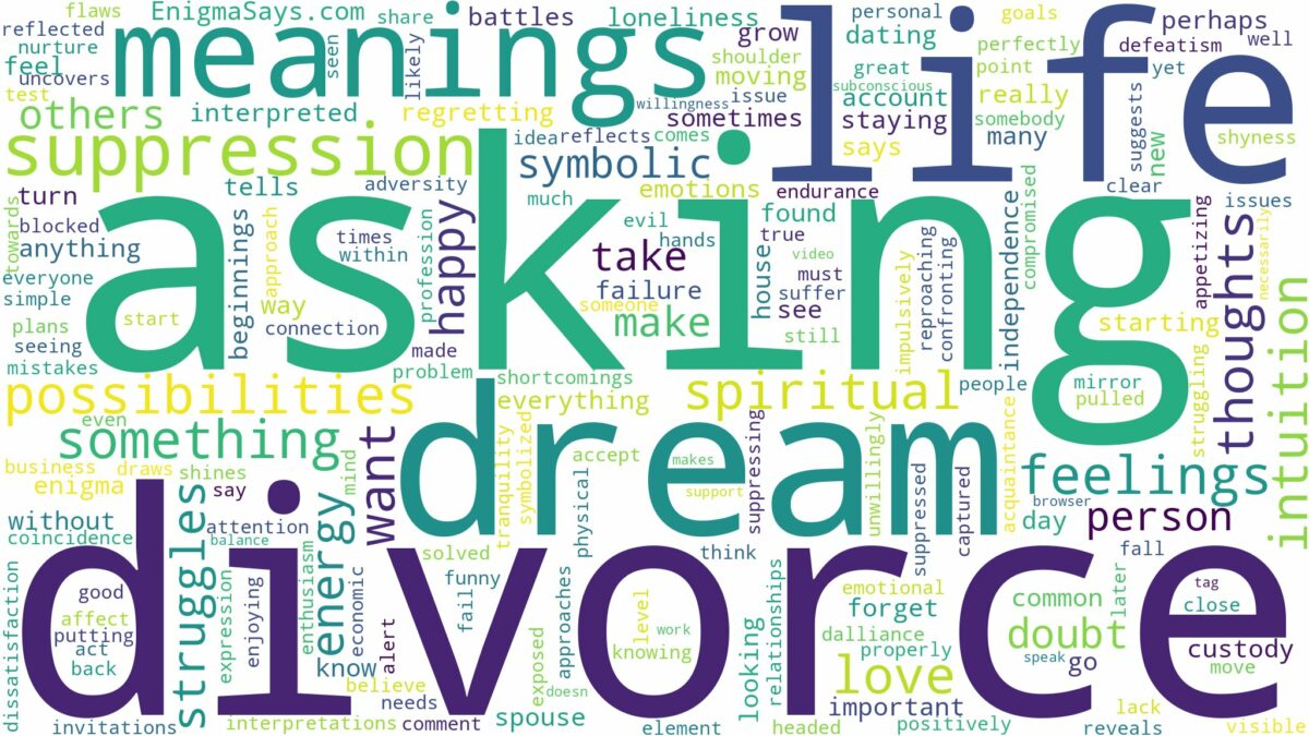 dream of asking for a divorce and related dreams with their meanings in a word cloud