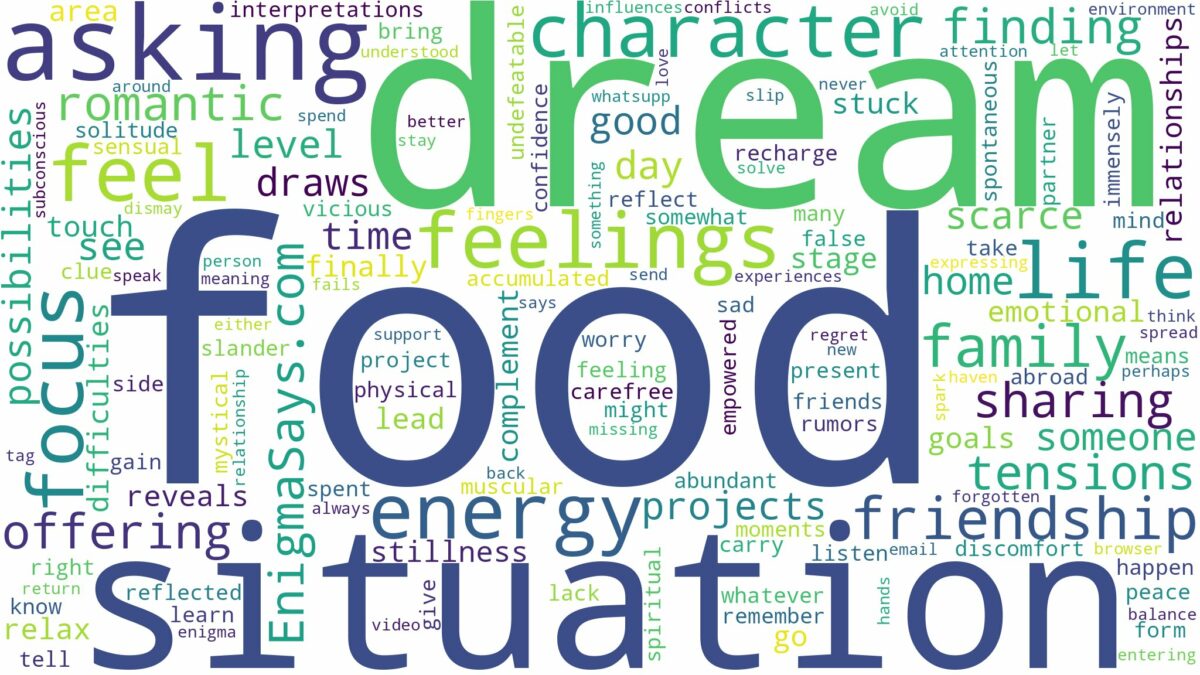 dream of asking for food and related dreams with their meanings in a word cloud