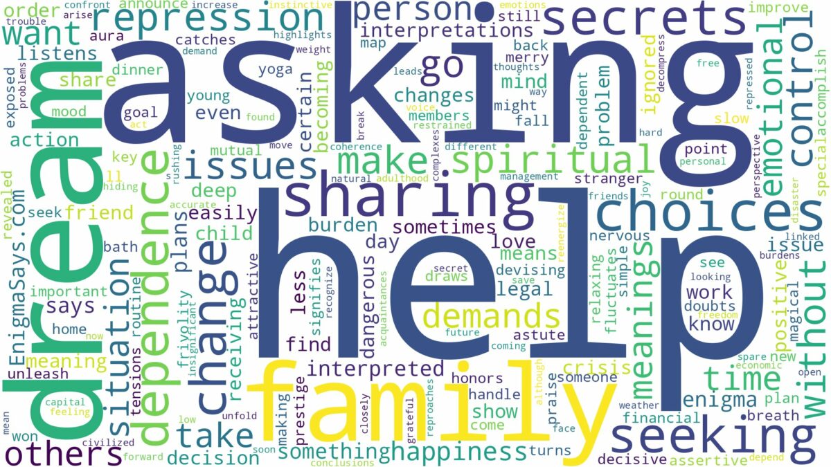 dream of asking for help and related dreams with their meanings in a word cloud