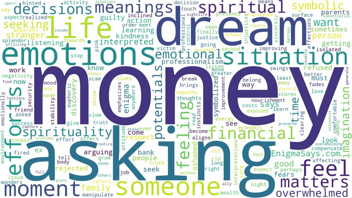 dream of asking money and related dreams with their meanings in a word cloud