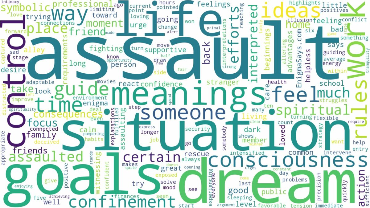 dream about assault and related dreams with their meanings in a word cloud