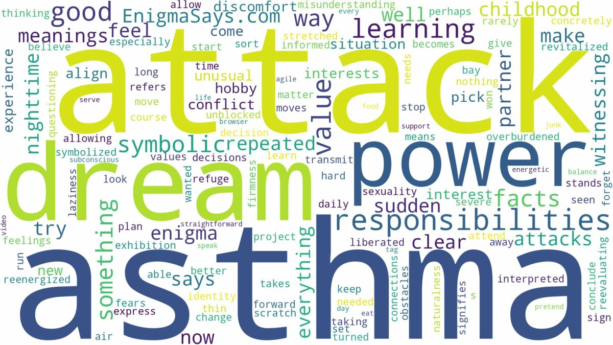 dream about asthma attack and related dreams with their meanings in a word cloud