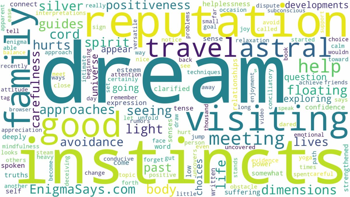 dream about astral travel and related dreams with their meanings in a word cloud