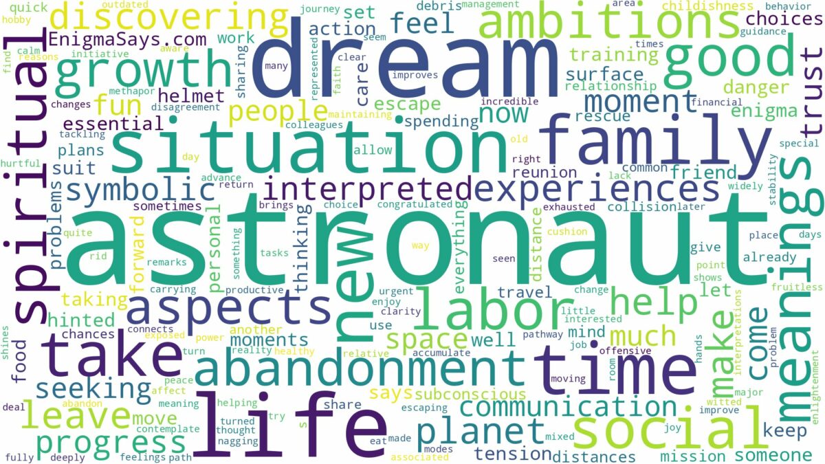 dream about astronaut and related dreams with their meanings in a word cloud