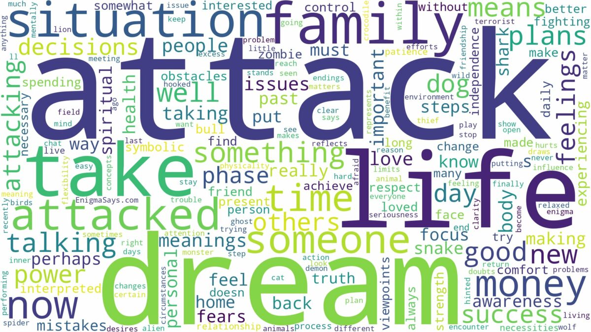 dream about attack and related dreams with their meanings in a word cloud