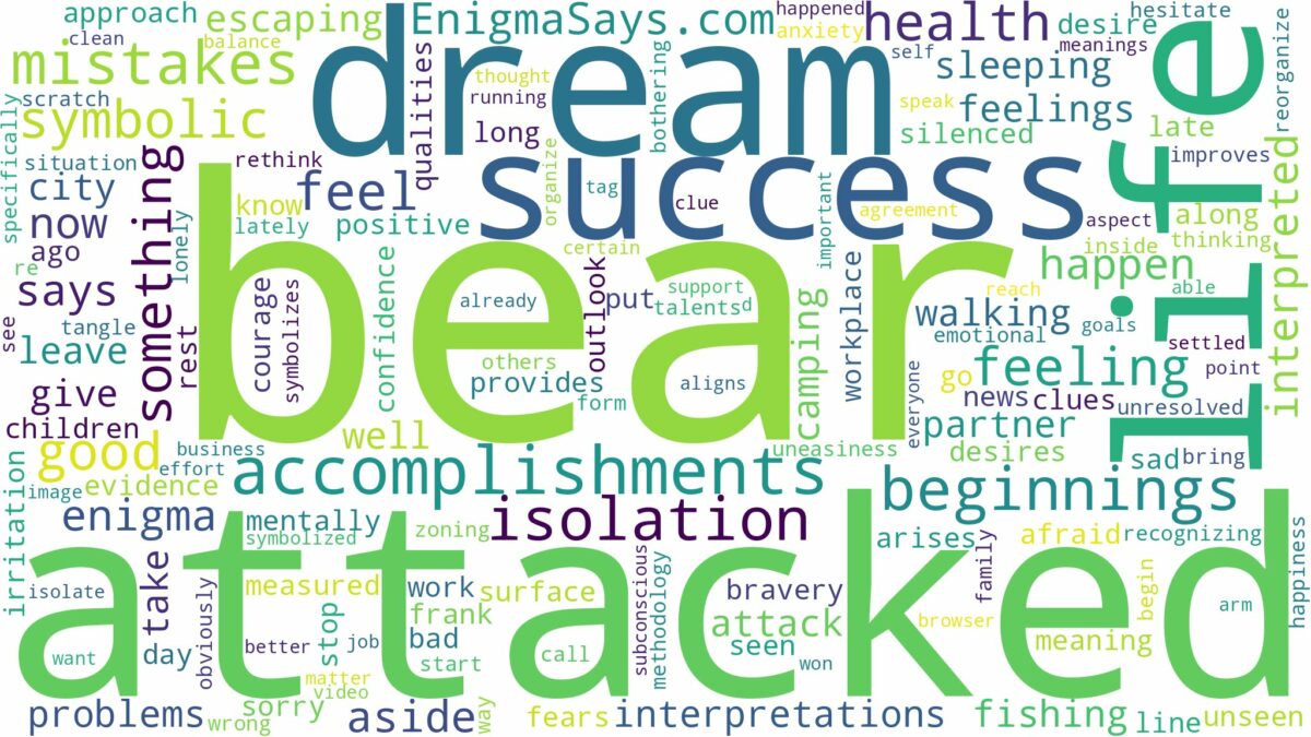 dream about attacked by bear and related dreams with their meanings in a word cloud