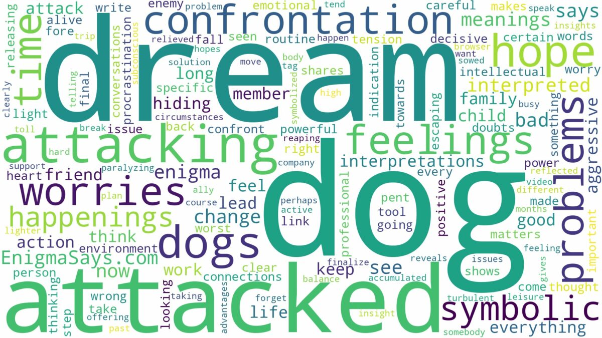 dream of attacking dogs and related dreams with their meanings in a word cloud