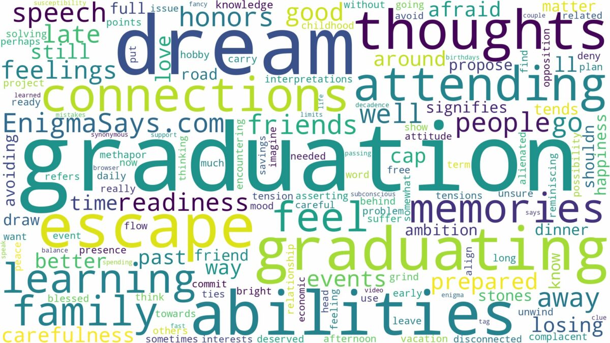 dream of attending graduation and related dreams with their meanings in a word cloud