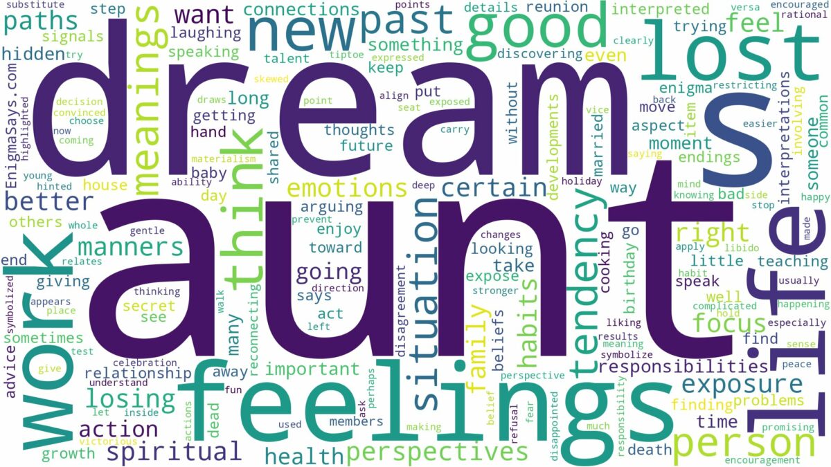 dream about aunt and related dreams with their meanings in a word cloud