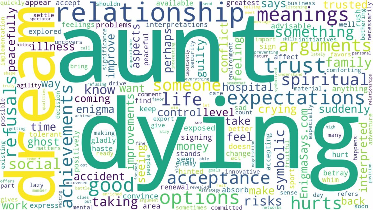 dreaming of aunt dying and related dreams with their meanings in a word cloud