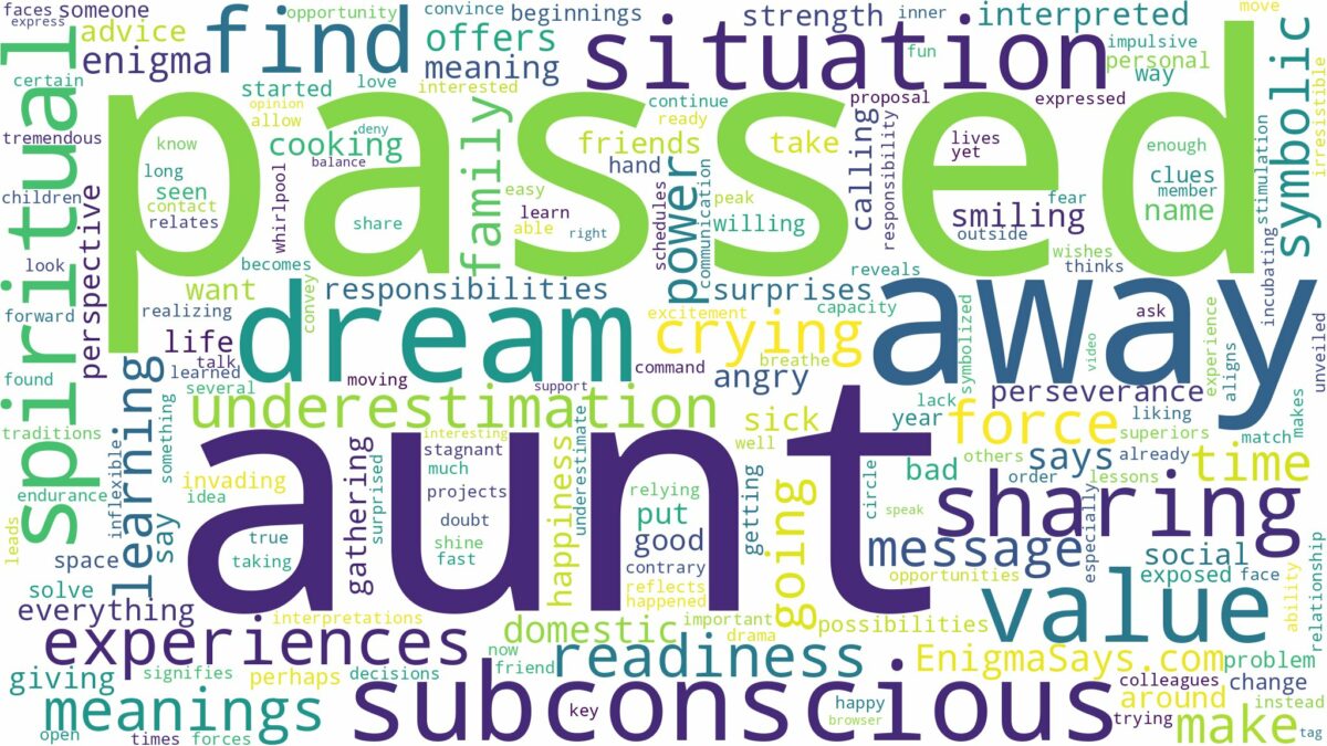 dream about aunt who passed away and related dreams with their meanings in a word cloud