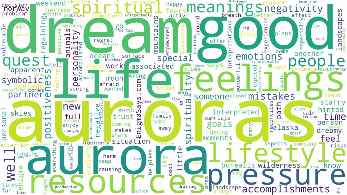 dream about aurora and related dreams with their meanings in a word cloud