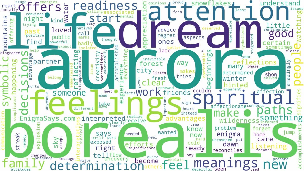 dream about aurora borealis and related dreams with their meanings in a word cloud